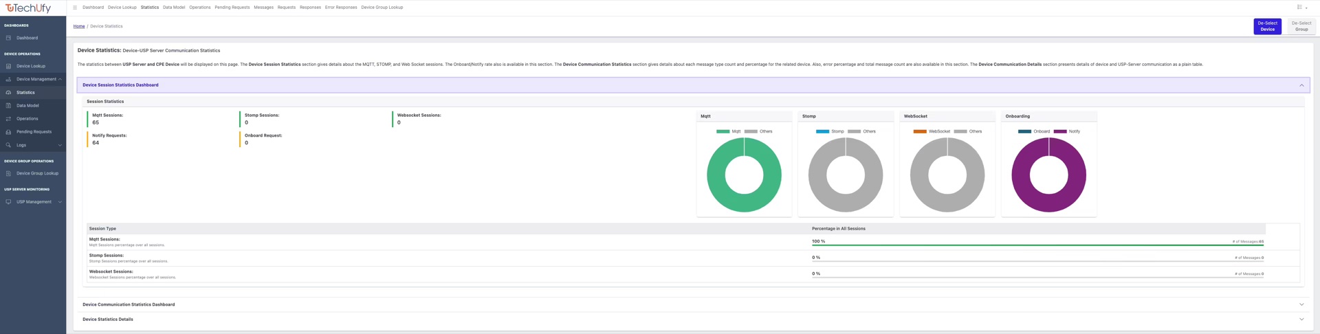 Device session statistics dashboard