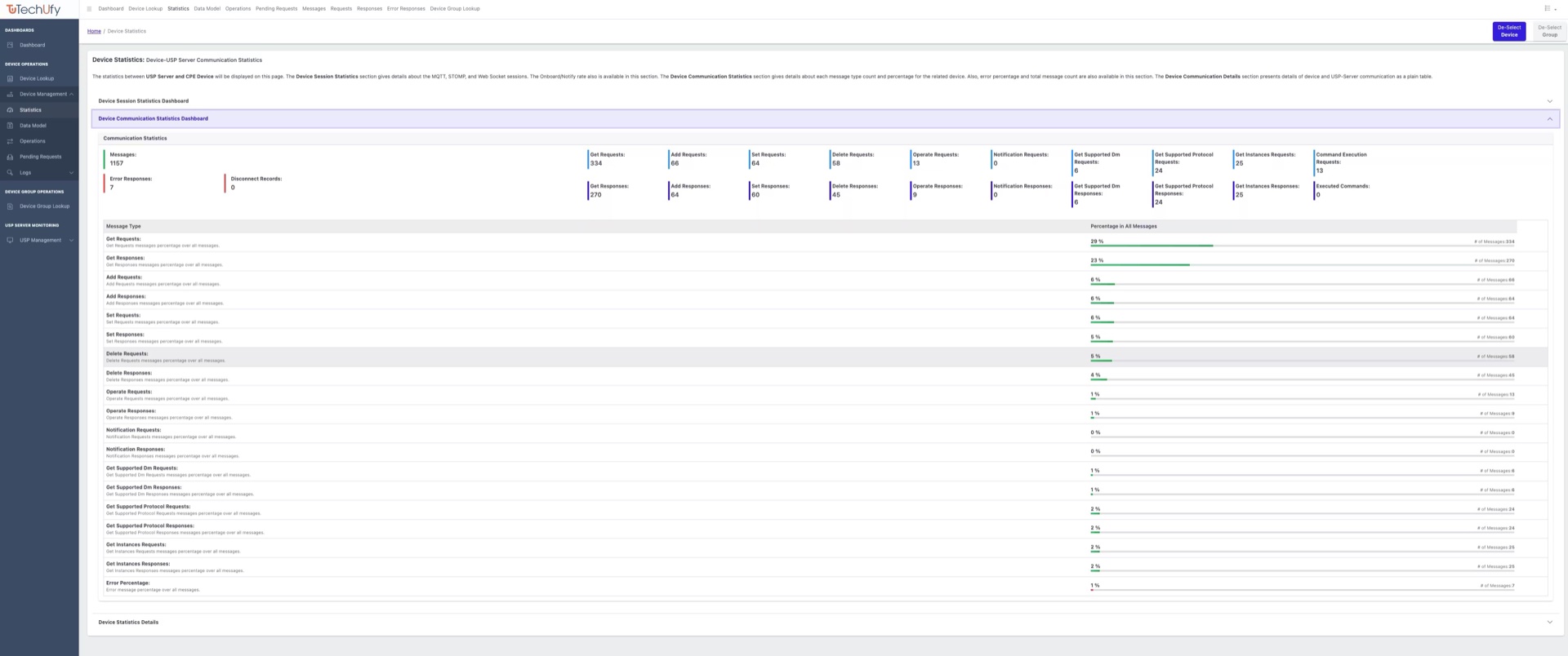 Device communication statistics dashboard