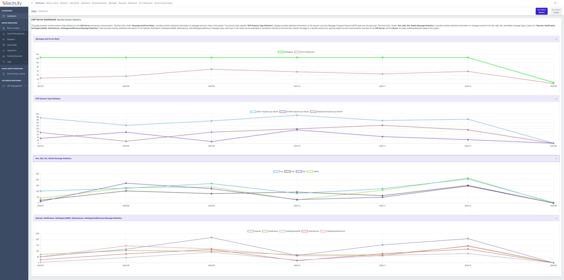 System statistics dashboard
